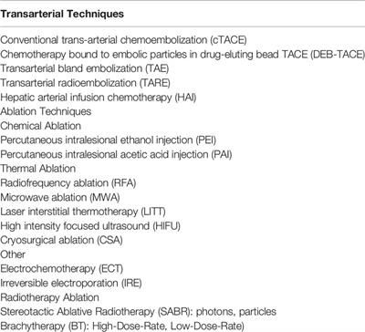 Narrative Review of High-Dose-Rate Interstitial Brachytherapy in Primary or Secondary Liver Tumors